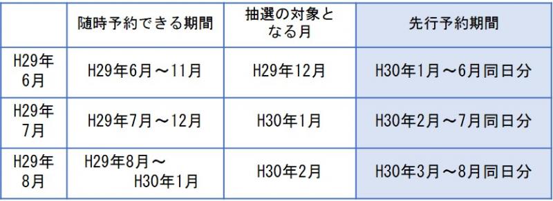 先行予約例