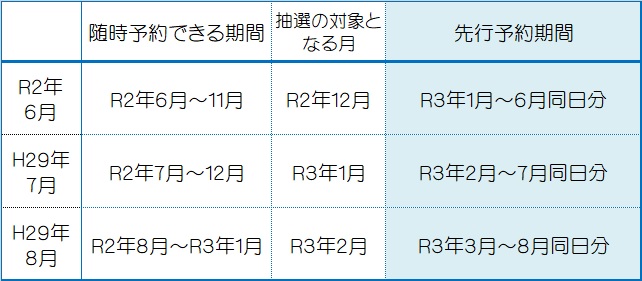 先行予約例